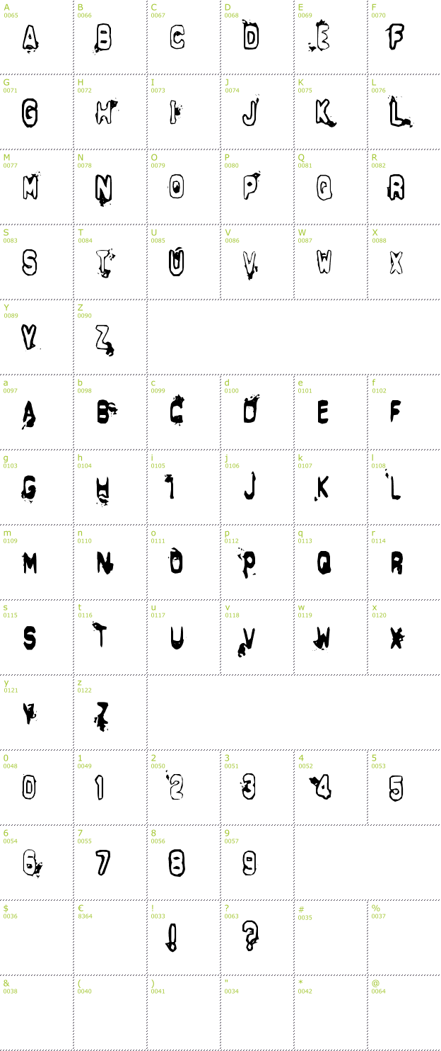 Character Mini-Map: Delta Echo font