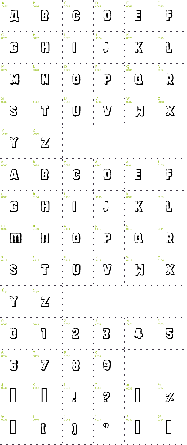 Character Mini-Map: Dinarjev Republika font