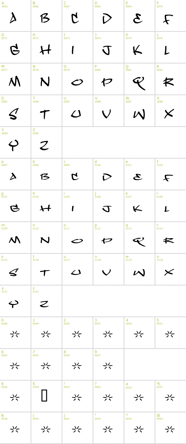 Character Mini-Map: Dope Jam font