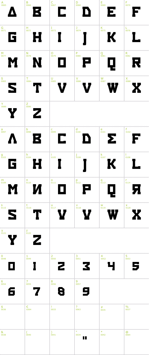 Character Mini-Map: Eurocentric font