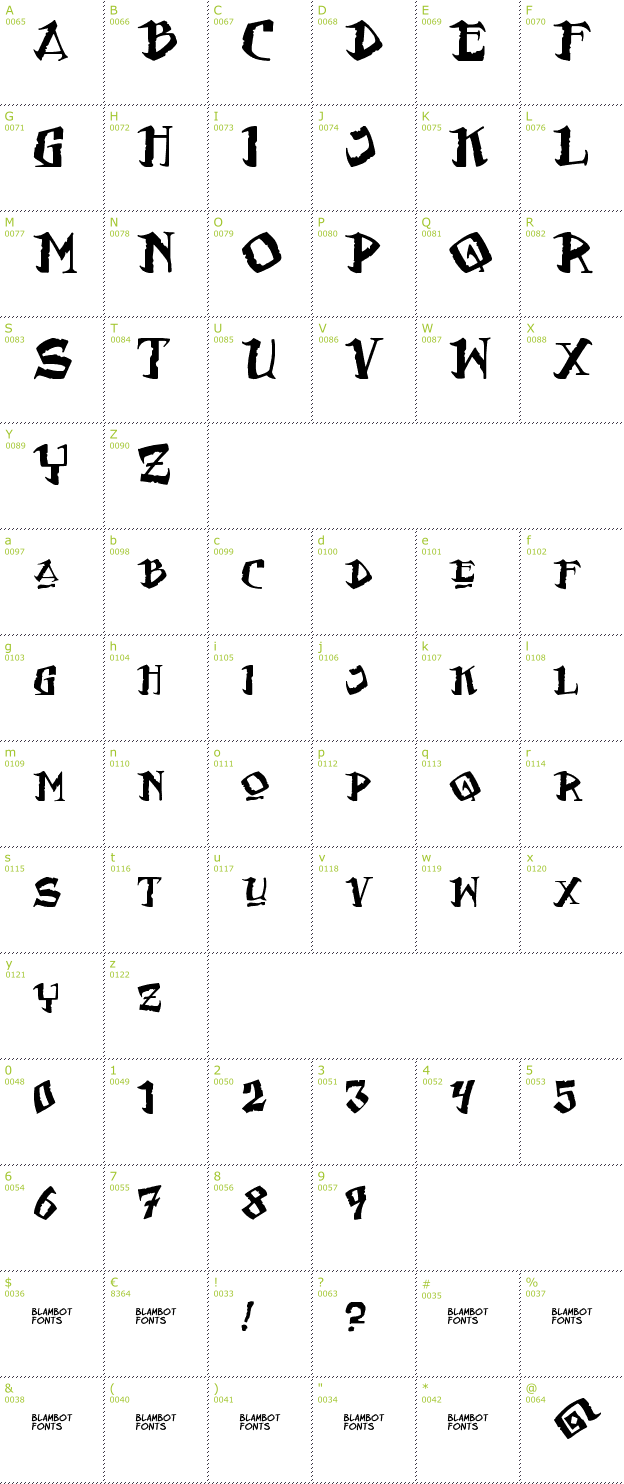 Character Mini-Map: Flat Earth Scribe font