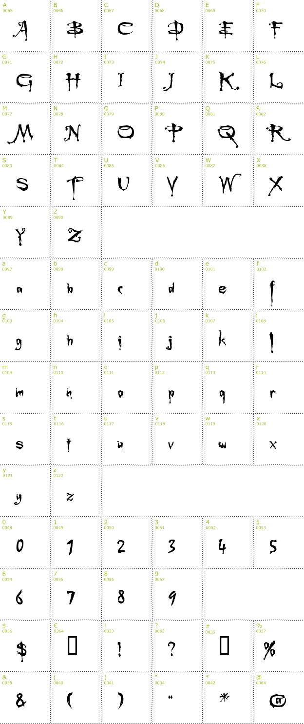 Character Mini-Map: Buffied font