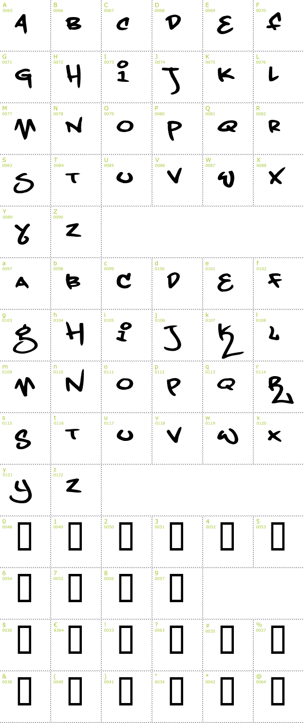 Character Mini-Map: Grand Stylus font