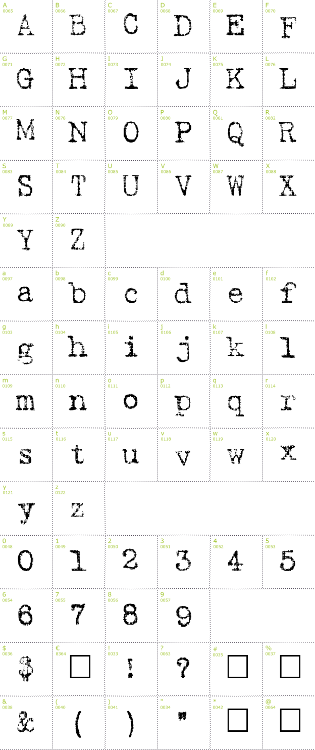 Character Mini-Map: Harting font