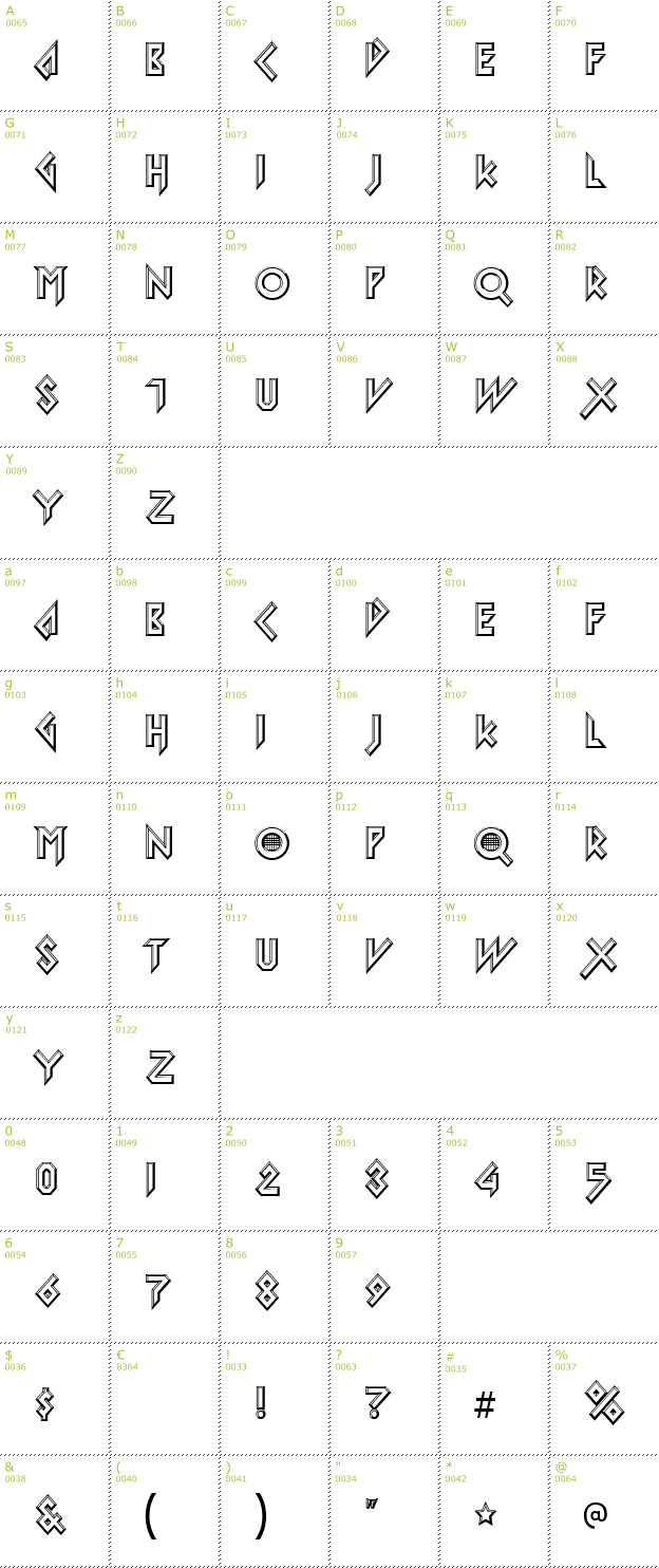 Character Mini-Map: Iomanoid font